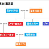 ジャニー喜多川の家系図