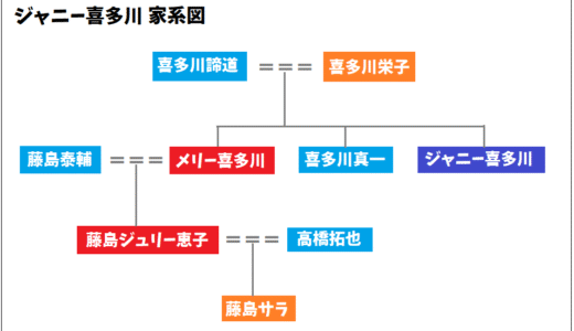 ジャニー喜多川家系図から見る成功の裏にある親族の影響力